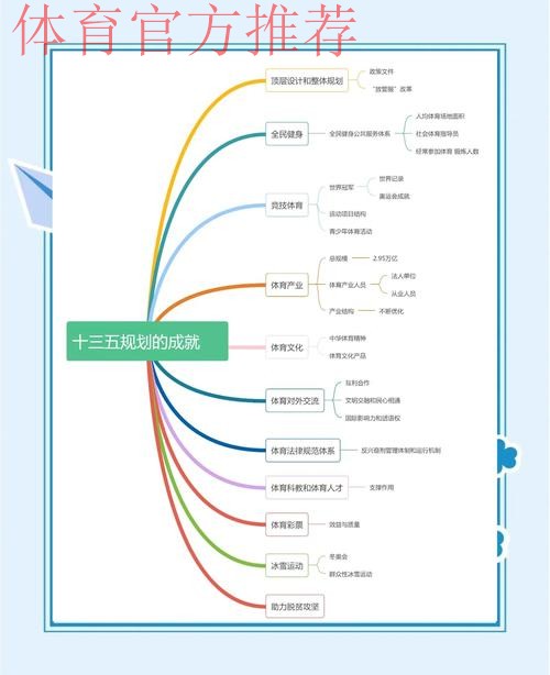 夯实体育强国根基 “十四五”时期青少年体育工作蓬勃开展 夯实体育强国根基 “十四五”时期青少年体育工作蓬勃开展