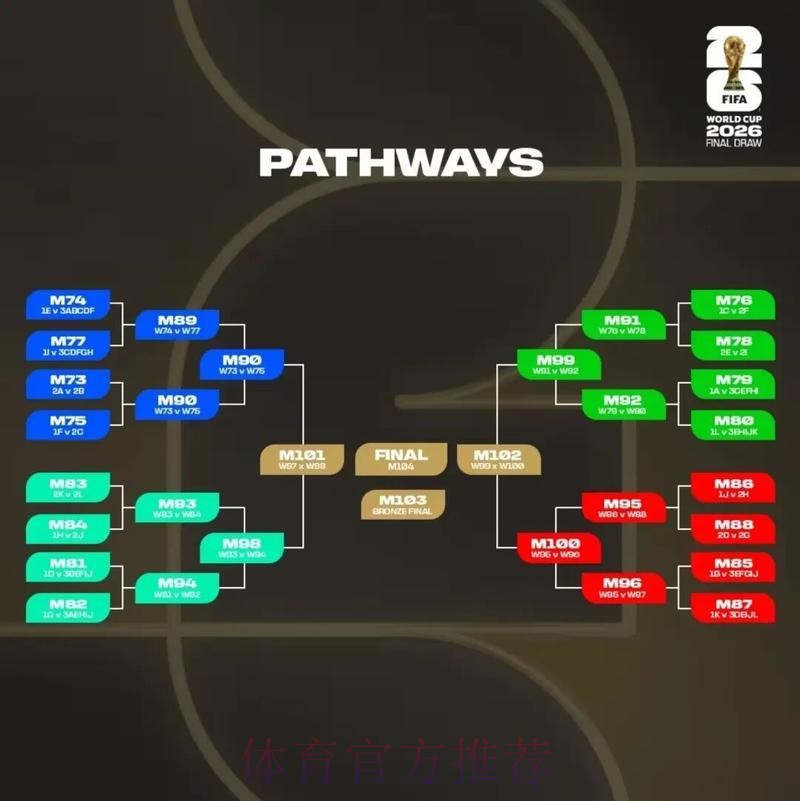 2026美加墨世界杯加拿大赛制 2026美加墨世界杯加拿大赛制