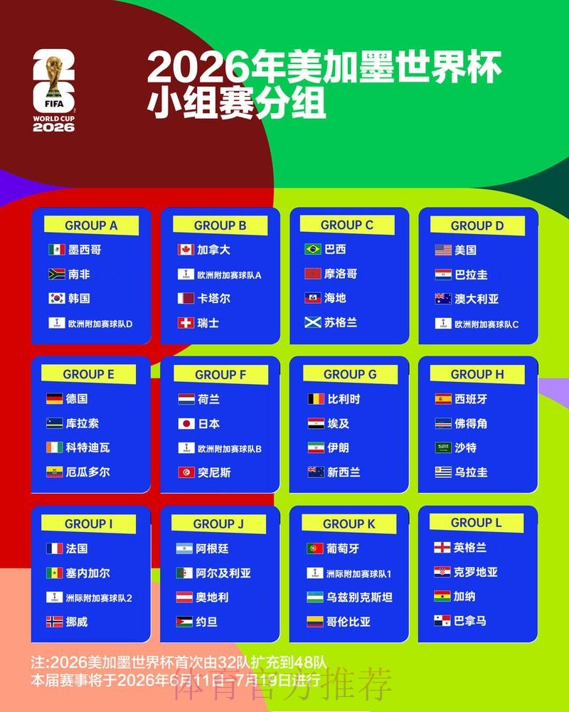 2026世界杯盘口分析详细