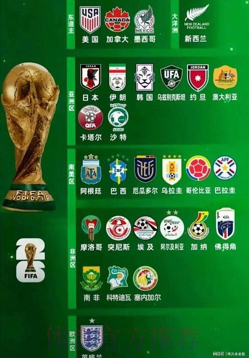 2026世界杯球队名单今日 2026世界杯球队名单今日