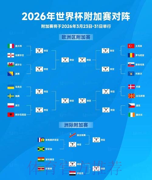 2026年世界杯实时比分更新情况 2026年世界杯实时比分更新情况