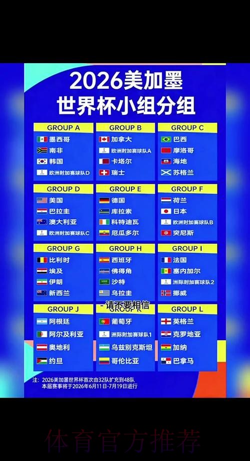 2026世界杯热门球队规则